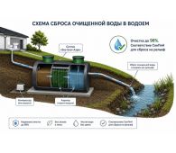 Эко-Енот Био 0.8 - фото 4